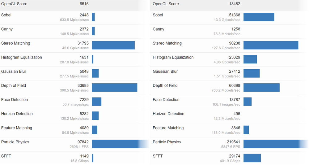 Intel-DG2-Geekbench Intel-DG2-Geekbench