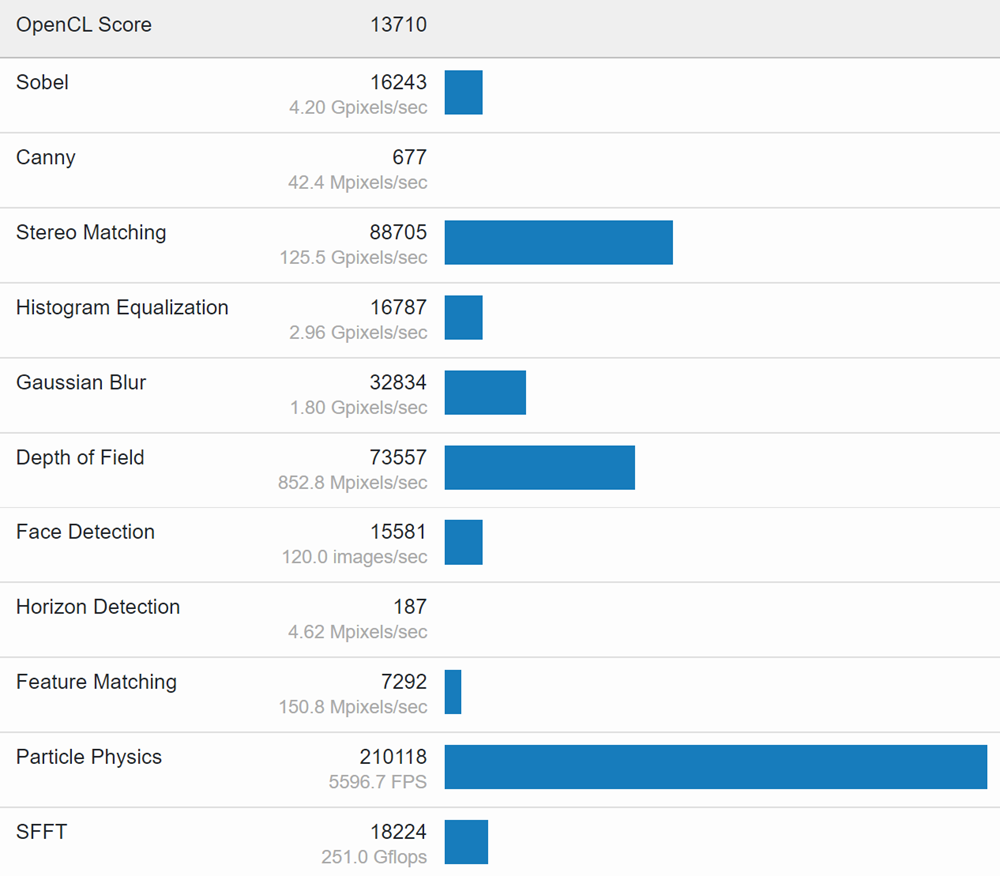 Intel-DG2-128EU-Perforamnce Intel-DG2-128EU-Perforamnce
