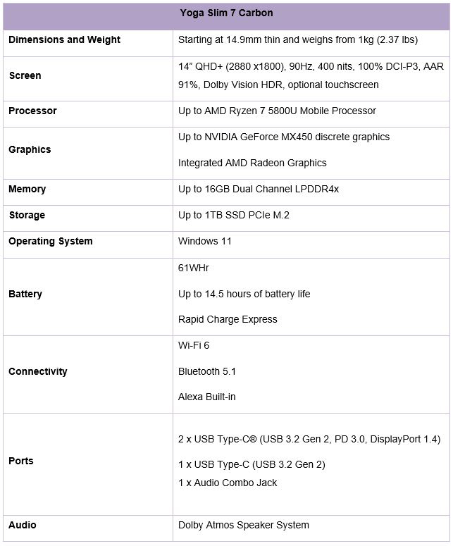 Lenovo 全新 Yoga 系列筆電陣容登場,升級 Windows 11 新選擇 - 電腦王阿達 Lenovo 全新 Yoga 系列筆電陣容登場,升級 Windows 11 新選擇 - 電腦王阿達