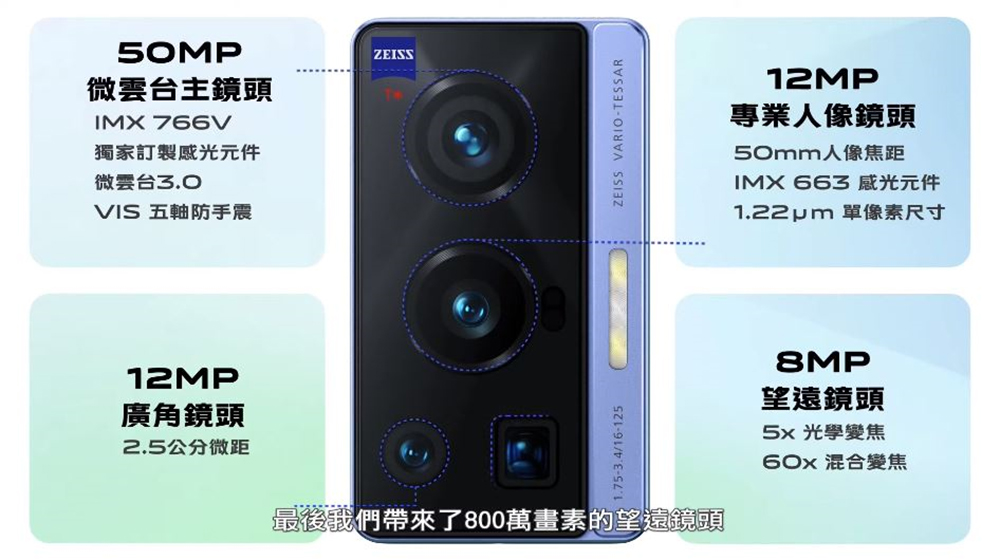 vivo X70 系列登台上市,光學鏡頭再進化紀錄生活真本色 - 電腦王阿達 vivo X70 系列登台上市,光學鏡頭再進化紀錄生活真本色 - 電腦王阿達
