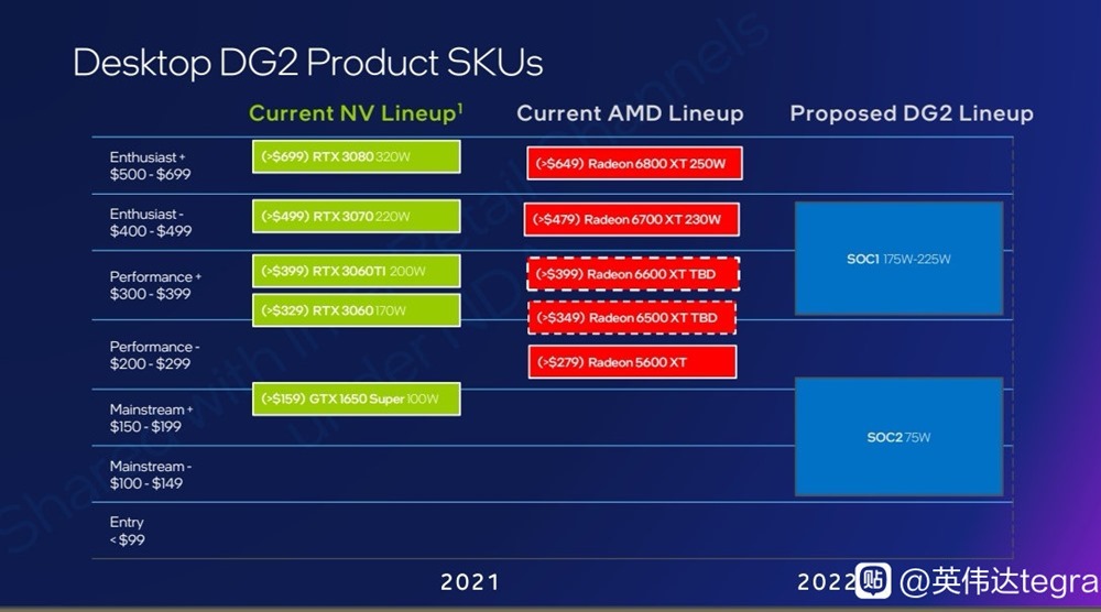 Intel-ARC-Alchemist-DG2-GPU-Desktop-Graphics-Card-Lineup Intel-ARC-Alchemist-DG2-GPU-Desktop-Graphics-Card-Lineup
