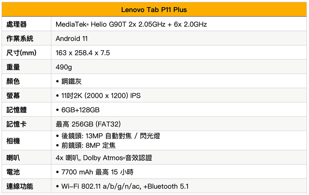 全新平板 Lenovo Tab P11 Plus 上市，大尺寸的遠距學習利器 - 電腦王阿達