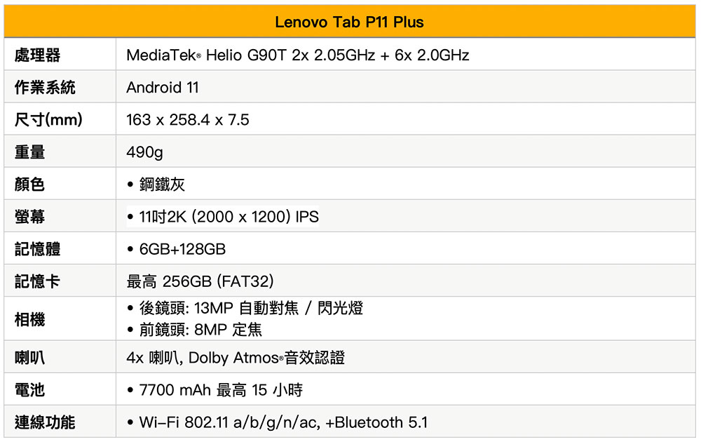 全新平板 Lenovo Tab P11 Plus 上市,大尺寸的遠距學習利器 - 電腦王阿達 全新平板 Lenovo Tab P11 Plus 上市,大尺寸的遠距學習利器 - 電腦王阿達