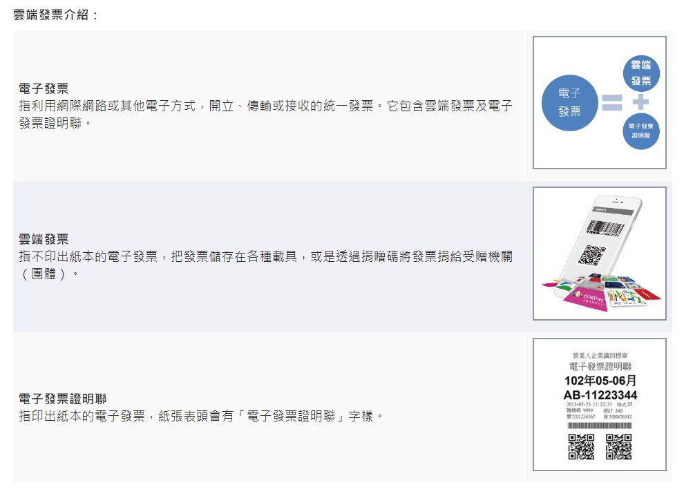 紙本發票掃描至「統一發票兌獎APP」 仍須正本才能兌獎 - 電腦王阿達 紙本發票掃描至「統一發票兌獎APP」 仍須正本才能兌獎 - 電腦王阿達