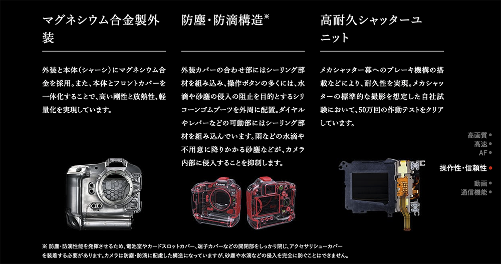 輕量化旗艦無反 Canon EOS R3 正式發表：眼控對焦搭配可追蹤安全帽的賽車對焦黑科技超展開 - 電腦王阿達