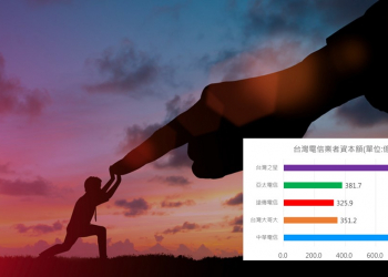 台灣之星調高額定資本額，居電信業者之冠，葫蘆裡賣什麼藥呢?