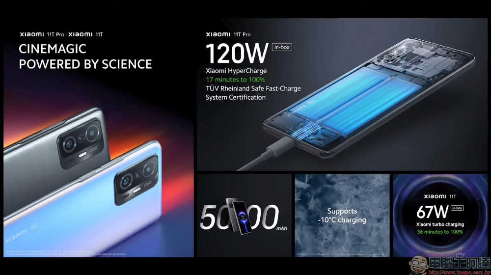 小米 11T、11T Pro 全球市場發表:120Hz OLED 螢幕、120W 快充、1 億像素三鏡頭主相機(同場加映:小米 11 Lite 5G NE 新色亮相) - 電腦王阿達 小米 11T、11T Pro 全球市場發表:120Hz OLED 螢幕、120W 快充、1 億像素三鏡頭主相機(同場加映:小米 11 Lite 5G NE 新色亮相) - 電腦王阿達