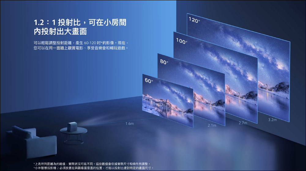 小米智慧投影機 2 正式在台開賣：支援 120 吋大畫面、多角度自動梯形校正、1080p 影像、內建 Android TV 系統！限時早鳥優惠價 13,995 元，再加贈小米路由器 4C - 電腦王阿達