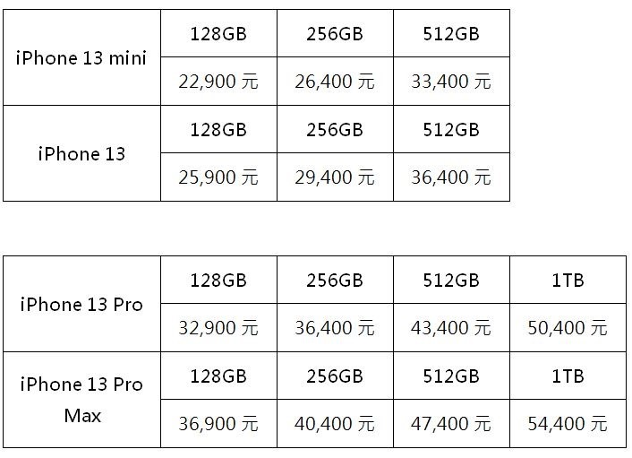 2021-09-16 22_45_23-0916【PChome 24h購物 消費快訊】「iPhone 13」系列搶先預購!台灣電商唯一全系列 Apple授權經銷商 (預覽) - Microsoft W 2021-09-16 22_45_23-0916【PChome 24h購物 消費快訊】「iPhone 13」系列搶先預購!台灣電商唯一全系列 Apple授權經銷商 (預覽) - Microsoft W