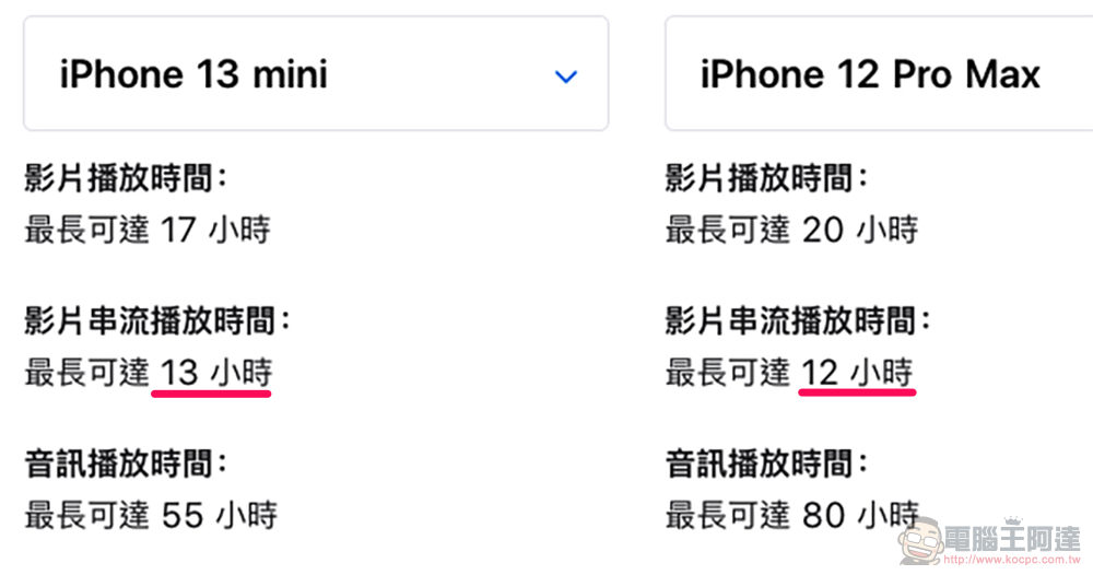 iPhone 13 全系列電池容量揭露,iPhone 13 Pro Max 激增 18% 電力! - 電腦王阿達 iPhone 13 全系列電池容量揭露,iPhone 13 Pro Max 激增 18% 電力! - 電腦王阿達