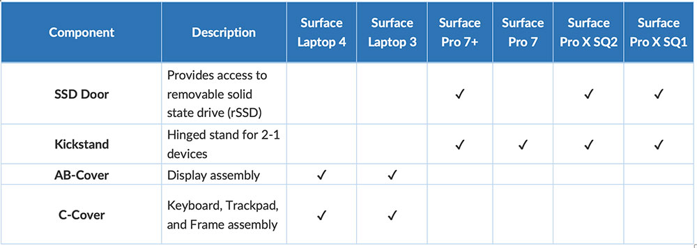 微軟開始提供 Surface 零件訂購服務,提高設備可維修性 - 電腦王阿達 微軟開始提供 Surface 零件訂購服務,提高設備可維修性 - 電腦王阿達
