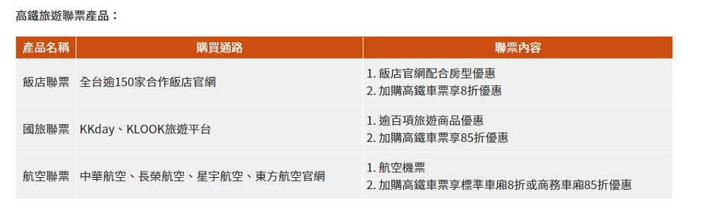 台灣高鐵「T Express」分票服務升級 能用通訊軟體獲得取票連結 - 電腦王阿達 台灣高鐵「T Express」分票服務升級 能用通訊軟體獲得取票連結 - 電腦王阿達