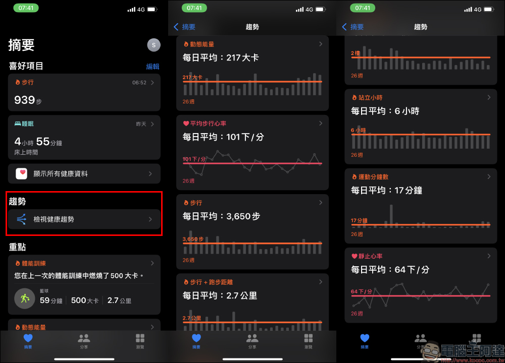 外媒整理 iOS 15 的 10 大精選新功能,更新完 iOS 15 的用戶必看! - 電腦王阿達 外媒整理 iOS 15 的 10 大精選新功能,更新完 iOS 15 的用戶必看! - 電腦王阿達