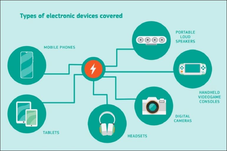 歐盟提議手機公司們統一用 USB-C 界面,Apple 表示不開心 - 電腦王阿達 歐盟提議手機公司們統一用 USB-C 界面,Apple 表示不開心 - 電腦王阿達