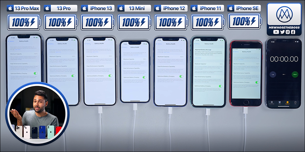 國外 YouTuber 進行 iPhone 13 Pro Max 電池壓力測試破紀錄,連續使用近 10 小時也沒問題!快充峰值可達 27W - 電腦王阿達 國外 YouTuber 進行 iPhone 13 Pro Max 電池壓力測試破紀錄,連續使用近 10 小時也沒問題!快充峰值可達 27W - 電腦王阿達