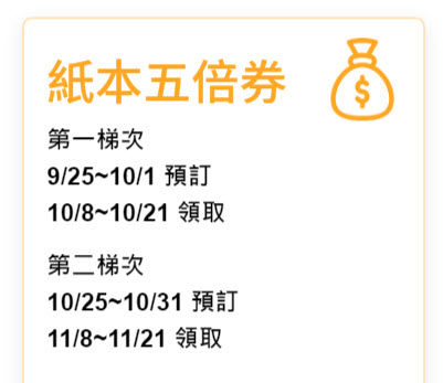紙本振興五倍券開放預訂中 超商預約免用讀卡機或健保快易通APP - 電腦王阿達 紙本振興五倍券開放預訂中 超商預約免用讀卡機或健保快易通APP - 電腦王阿達
