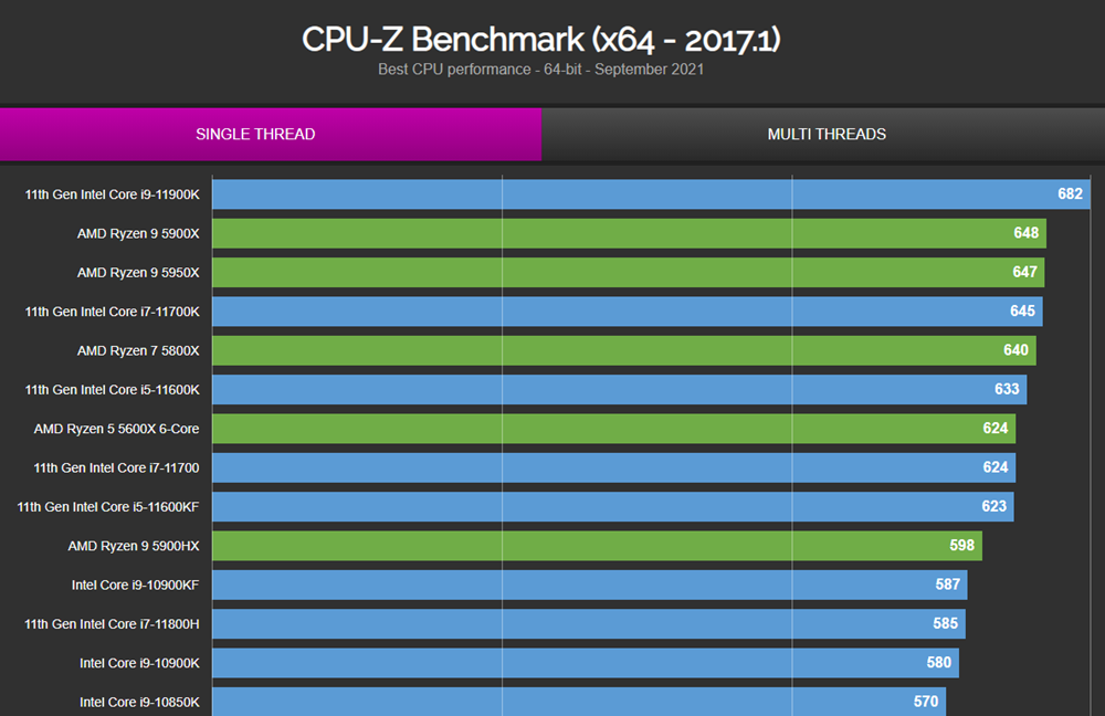 CPU-Z-ST-Performance CPU-Z-ST-Performance