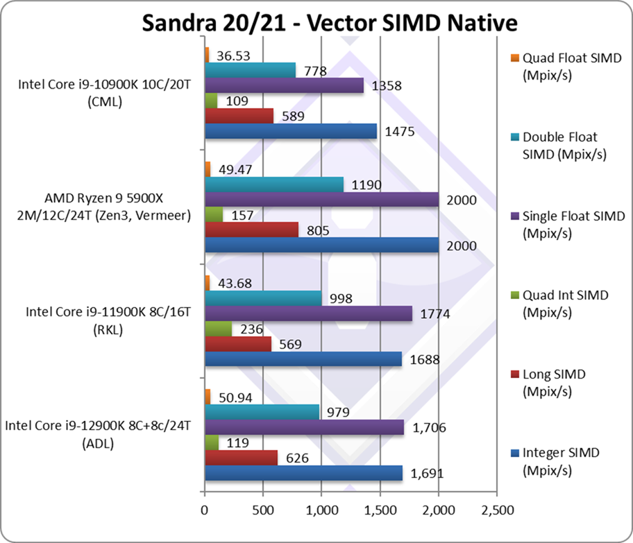 1intel-adl-cpu-simd 1intel-adl-cpu-simd