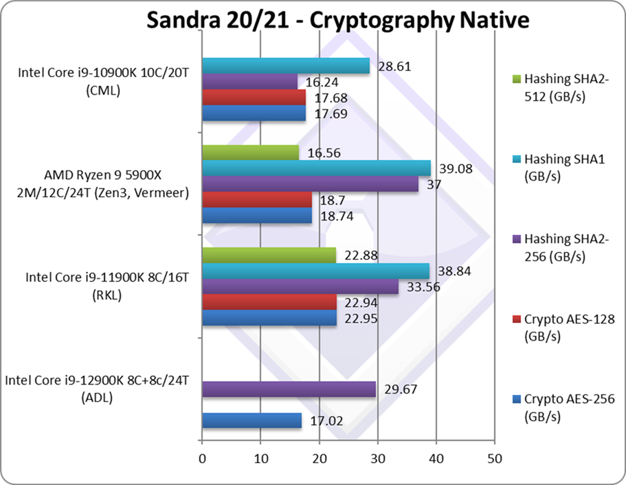 2intel-adl-cpu-crypto 2intel-adl-cpu-crypto