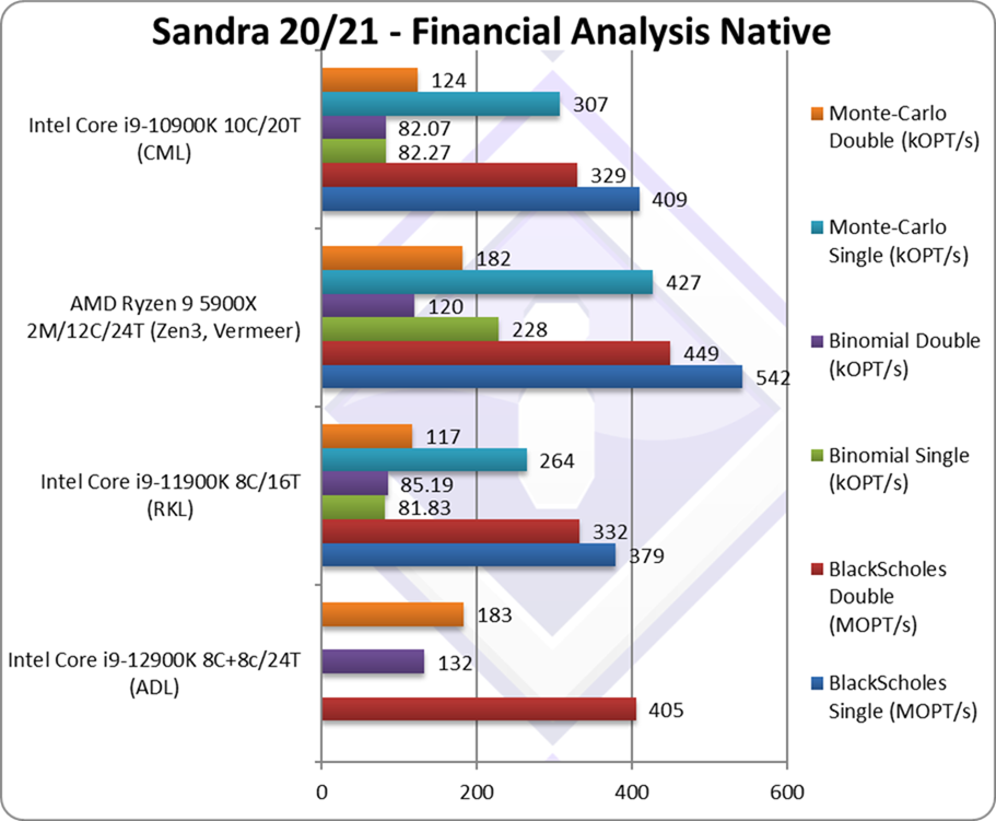 3intel-adl-cpu-finance 3intel-adl-cpu-finance