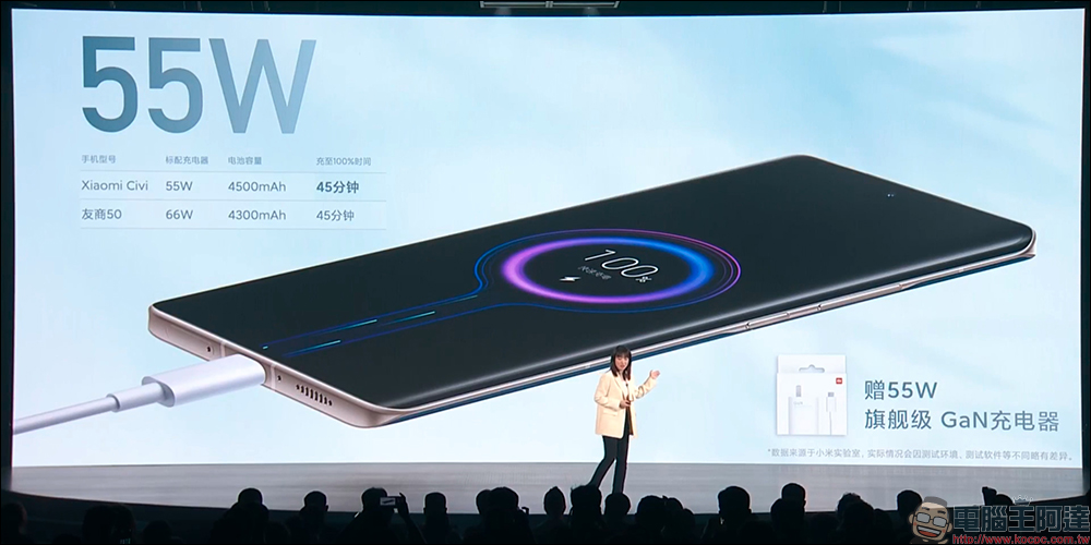 小米 CIVI 全新系列新機正式發表:極致輕薄,天生好看!6.55 吋 120Hz 雙曲面螢幕、32MP 自拍原生美肌人像、55W 快充 - 電腦王阿達 小米 CIVI 全新系列新機正式發表:極致輕薄,天生好看!6.55 吋 120Hz 雙曲面螢幕、32MP 自拍原生美肌人像、55W 快充 - 電腦王阿達