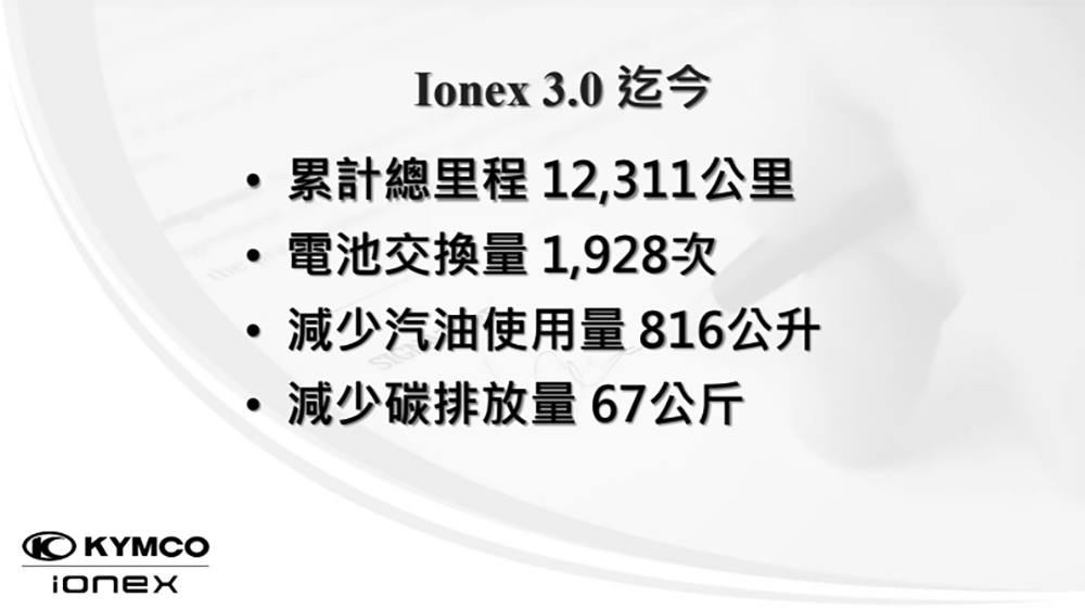 光陽 Ionex 滿電生活圈跨入台中,第 500 座換電站正式啟動 - 電腦王阿達 光陽 Ionex 滿電生活圈跨入台中,第 500 座換電站正式啟動 - 電腦王阿達