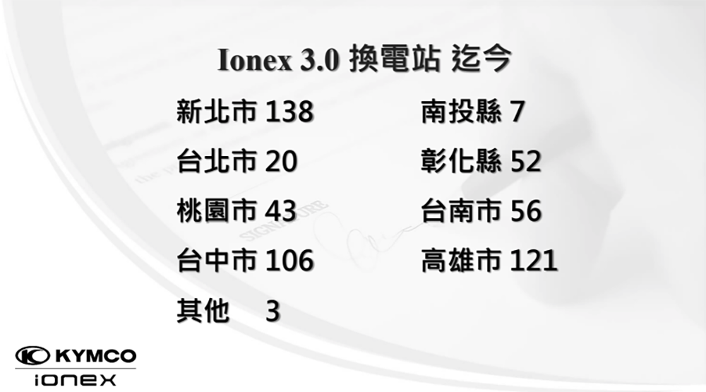 光陽 Ionex 滿電生活圈跨入台中,第 500 座換電站正式啟動 - 電腦王阿達 光陽 Ionex 滿電生活圈跨入台中,第 500 座換電站正式啟動 - 電腦王阿達