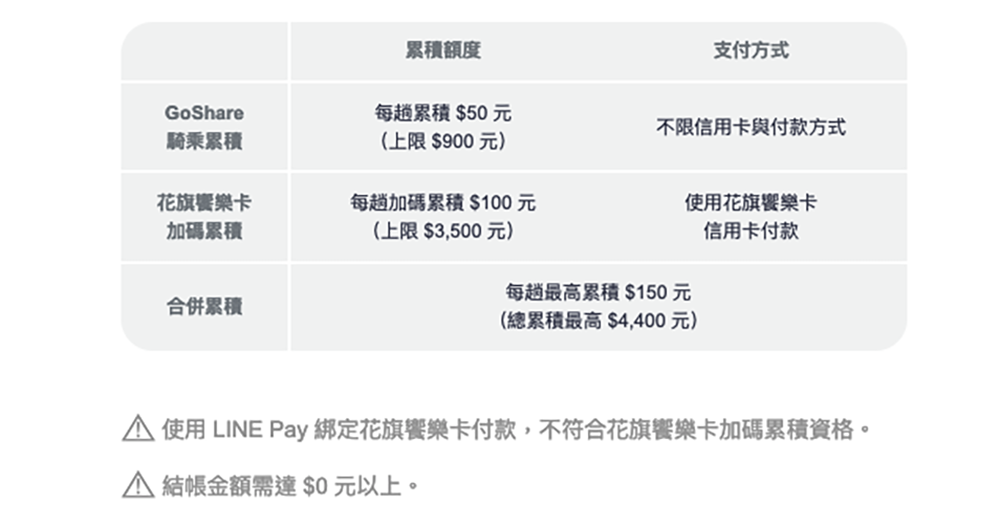 GoShare「小豬撲滿」上線:騎共享還能存錢買新車(最高折 4,400!) - 電腦王阿達 GoShare「小豬撲滿」上線:騎共享還能存錢買新車(最高折 4,400!) - 電腦王阿達