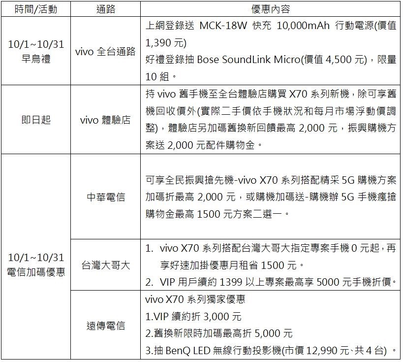 2021-10-02 14_47_17-【vivo新聞稿】全新影像旗艦vivo X70系列今開賣,搭配指定資費0元起V3 (預覽) - Microsoft Word 2021-10-02 14_47_17-【vivo新聞稿】全新影像旗艦vivo X70系列今開賣,搭配指定資費0元起V3 (預覽) - Microsoft Word