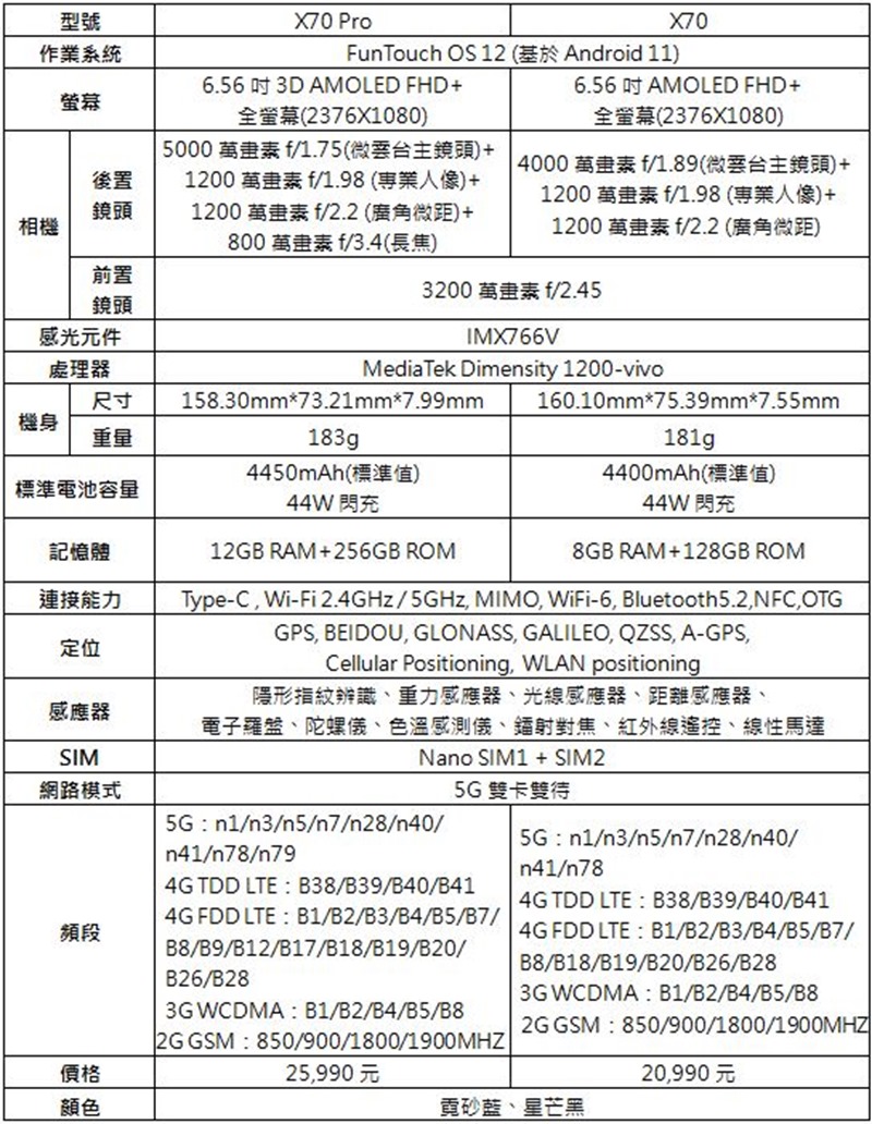 2021-10-02 14_47_58-【vivo新聞稿】全新影像旗艦vivo X70系列今開賣,搭配指定資費0元起V3 (預覽) - Microsoft Word 2021-10-02 14_47_58-【vivo新聞稿】全新影像旗艦vivo X70系列今開賣,搭配指定資費0元起V3 (預覽) - Microsoft Word