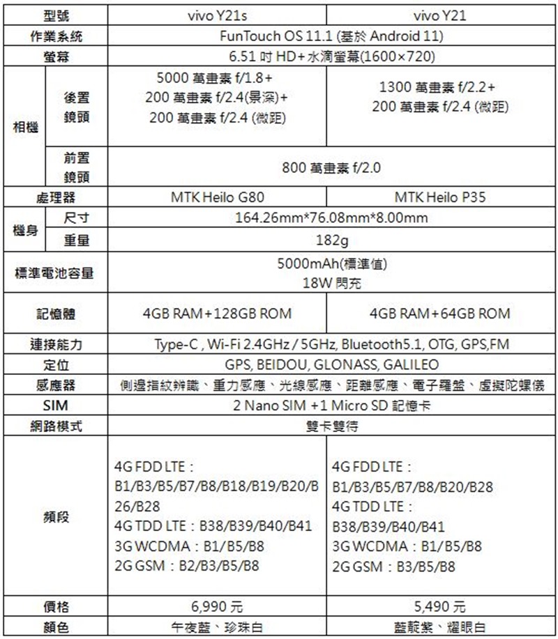 2021-10-02 14_48_40-【vivo新聞稿】全新影像旗艦vivo X70系列今開賣,搭配指定資費0元起V3 (預覽) - Microsoft Word 2021-10-02 14_48_40-【vivo新聞稿】全新影像旗艦vivo X70系列今開賣,搭配指定資費0元起V3 (預覽) - Microsoft Word