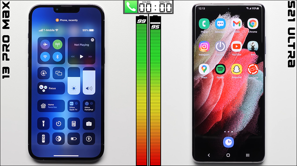 iPhone 13 Pro Max 對決 Galaxy S21 Ultra 電池續航,究竟誰是最持久的手機? - 電腦王阿達 iPhone 13 Pro Max 對決 Galaxy S21 Ultra 電池續航,究竟誰是最持久的手機? - 電腦王阿達