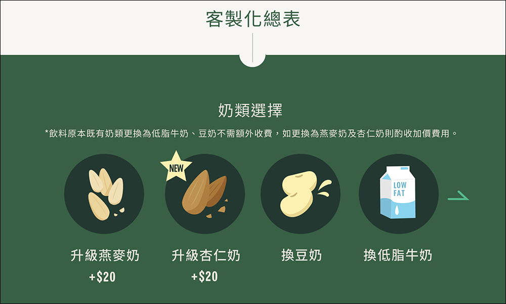 星巴克 Plant Plan 好友分享日飲料買一送一優惠:含乳系列飲料加價升級燕麥奶,即可享好友分享優惠 - 電腦王阿達 星巴克 Plant Plan 好友分享日飲料買一送一優惠:含乳系列飲料加價升級燕麥奶,即可享好友分享優惠 - 電腦王阿達