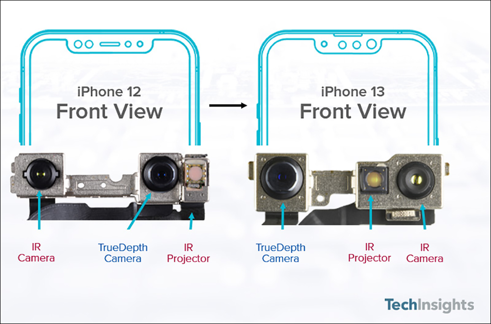TechInsights 公布 iPhone 13 Pro 256GB 版本零件成本價約為 570 美元，比前一代更高、也比 Galaxy S21+ 更貴 - 電腦王阿達