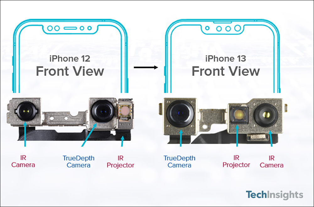 TechInsights 公布 iPhone 13 Pro 256GB 版本零件成本價約為 570 美元,比前一代更高、也比 Galaxy S21+ 更貴 - 電腦王阿達 TechInsights 公布 iPhone 13 Pro 256GB 版本零件成本價約為 570 美元,比前一代更高、也比 Galaxy S21+ 更貴 - 電腦王阿達