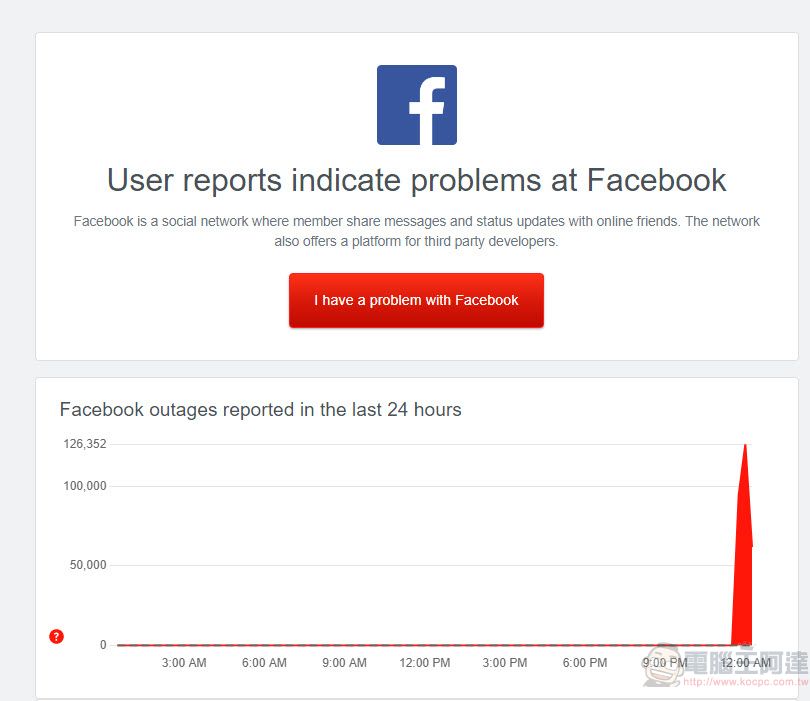 IG、Facebook4日深夜無預警當機 包含粉絲專頁等功能皆無法使用 - 電腦王阿達 IG、Facebook4日深夜無預警當機 包含粉絲專頁等功能皆無法使用 - 電腦王阿達