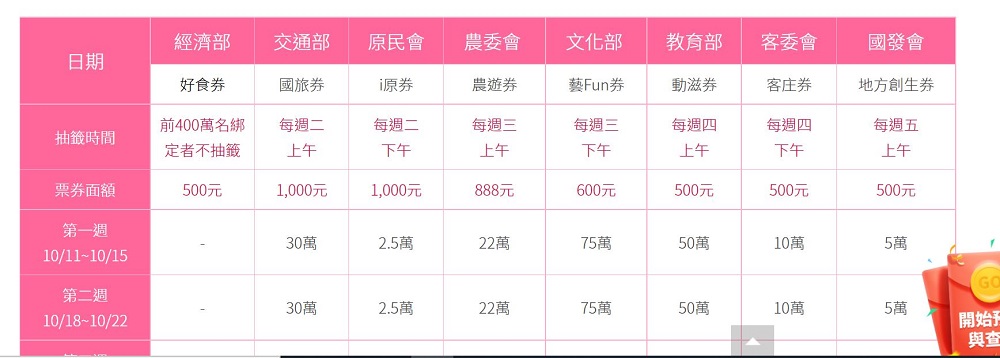 加碼券新增編輯修改功能 可在期間內修改加碼券勾選項目 - 電腦王阿達 加碼券新增編輯修改功能 可在期間內修改加碼券勾選項目 - 電腦王阿達