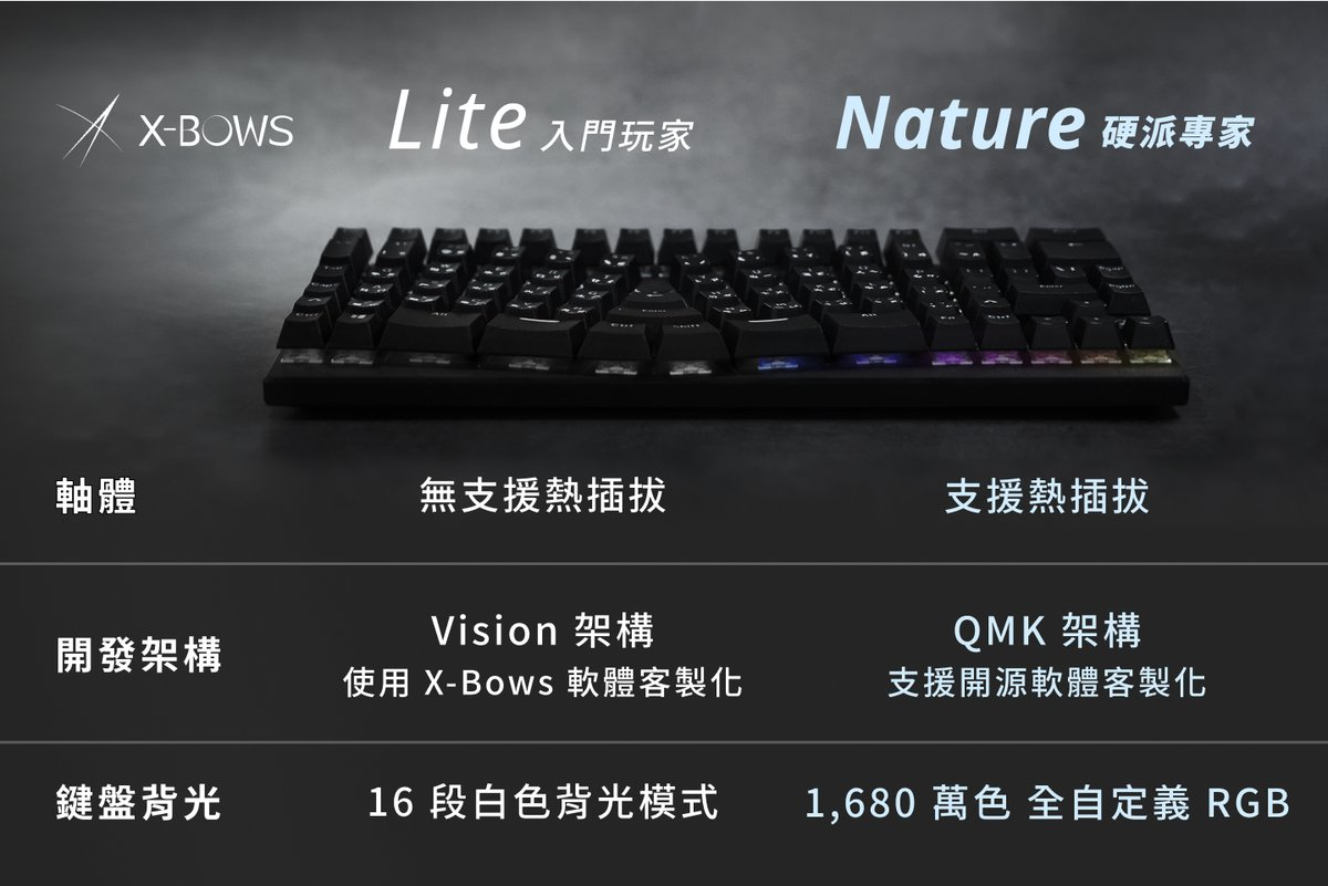 X-Bows 人體工學機械鍵盤(Nature 版)動手玩,用最自然的姿態解放你的小指頭與手腕 - 電腦王阿達 X-Bows 人體工學機械鍵盤(Nature 版)動手玩,用最自然的姿態解放你的小指頭與手腕 - 電腦王阿達