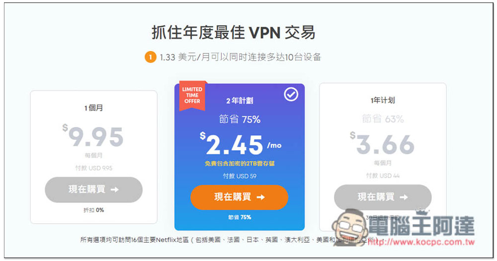 高性價比 VPN 推出 2 年每月只需 2 美金，短期方案也有優惠價！速度快、影音解鎖能力強、提升上網安全性 - 電腦王阿達
