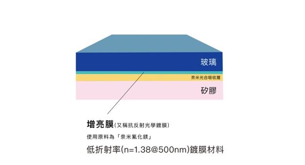 Simmpo 德國萊茵 TUV抗藍光簡單貼:除了保護您的愛機螢幕更保護您的眼睛 - 電腦王阿達 Simmpo 德國萊茵 TUV抗藍光簡單貼:除了保護您的愛機螢幕更保護您的眼睛 - 電腦王阿達