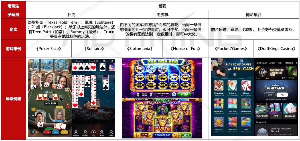 【遊戲市場概況】休閒德州撲克 - 經典歐美遊戲正席捲亞洲 - 電腦王阿達 【遊戲市場概況】休閒德州撲克 - 經典歐美遊戲正席捲亞洲 - 電腦王阿達