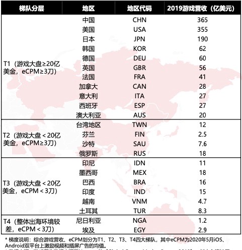 【遊戲市場概況】休閒德州撲克 - 經典歐美遊戲正席捲亞洲 - 電腦王阿達 【遊戲市場概況】休閒德州撲克 - 經典歐美遊戲正席捲亞洲 - 電腦王阿達