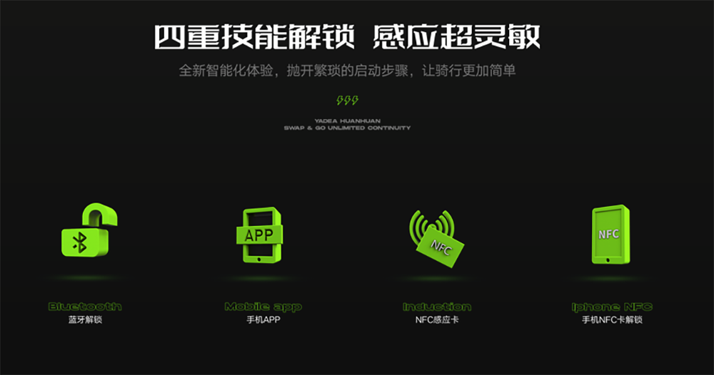 Gogoro 能源系統中國大陸三款換電新車首發,單電續航被發揮到了 130 公里、僅售約 1.5 萬起 - 電腦王阿達 Gogoro 能源系統中國大陸三款換電新車首發,單電續航被發揮到了 130 公里、僅售約 1.5 萬起 - 電腦王阿達