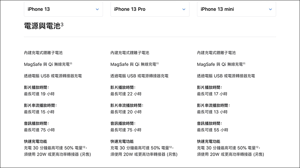 iPhone 13 vs. iPhone 13 mini 、iPhone 13 Pro 電池續航 PK ,重視續航表現的一般民眾購機參考 - 電腦王阿達 iPhone 13 vs. iPhone 13 mini 、iPhone 13 Pro 電池續航 PK ,重視續航表現的一般民眾購機參考 - 電腦王阿達