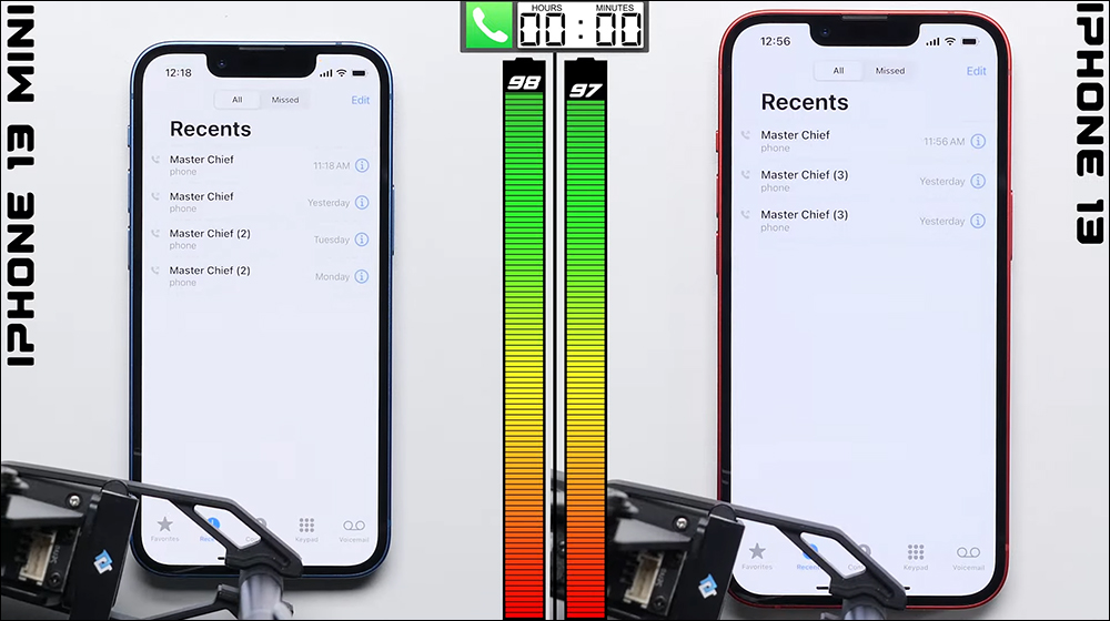 iPhone 13 vs. iPhone 13 mini 、iPhone 13 Pro 電池續航 PK ，重視續航表現的一般民眾購機參考 - 電腦王阿達