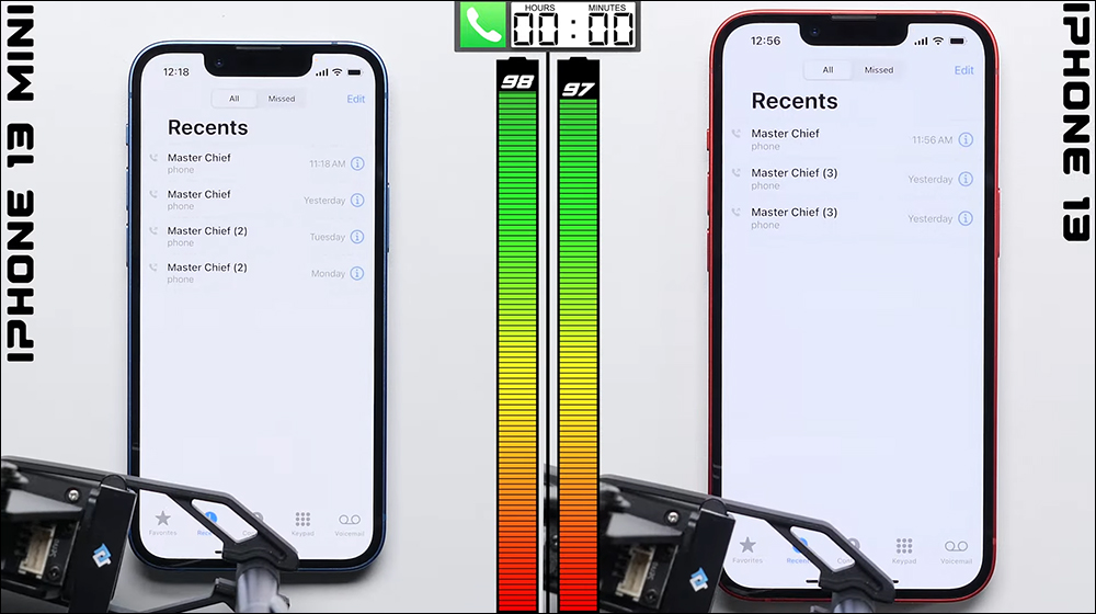 iPhone 13 vs. iPhone 13 mini 、iPhone 13 Pro 電池續航 PK ,重視續航表現的一般民眾購機參考 - 電腦王阿達 iPhone 13 vs. iPhone 13 mini 、iPhone 13 Pro 電池續航 PK ,重視續航表現的一般民眾購機參考 - 電腦王阿達
