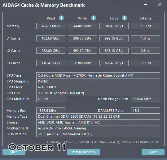 Windows 11 的首個更新推出,竟使 AMD Ryzen Cpu 的表現更差 - 電腦王阿達 Windows 11 的首個更新推出,竟使 AMD Ryzen Cpu 的表現更差 - 電腦王阿達
