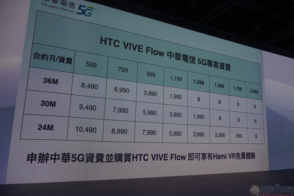HTC VIVE Flow 在台發表,輕盈直覺打造全新行動 VR 體驗 - 電腦王阿達 HTC VIVE Flow 在台發表,輕盈直覺打造全新行動 VR 體驗 - 電腦王阿達
