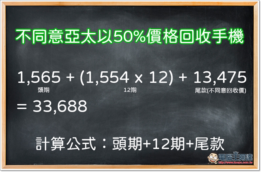 亞太電信及永豐銀行合作提供 iPhone 年年換新超低價!市場唯一 12 期 5G 吃到飽方案 - 電腦王阿達 亞太電信及永豐銀行合作提供 iPhone 年年換新超低價!市場唯一 12 期 5G 吃到飽方案 - 電腦王阿達