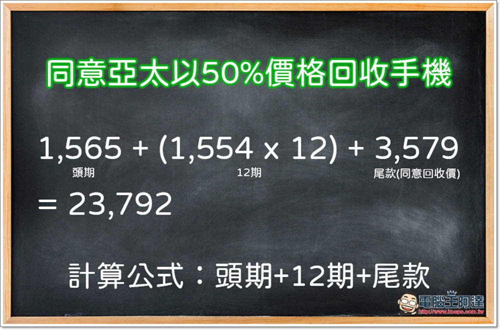 亞太電信及永豐銀行合作提供 iPhone 年年換新超低價!市場唯一 12 期 5G 吃到飽方案 - 電腦王阿達 亞太電信及永豐銀行合作提供 iPhone 年年換新超低價!市場唯一 12 期 5G 吃到飽方案 - 電腦王阿達